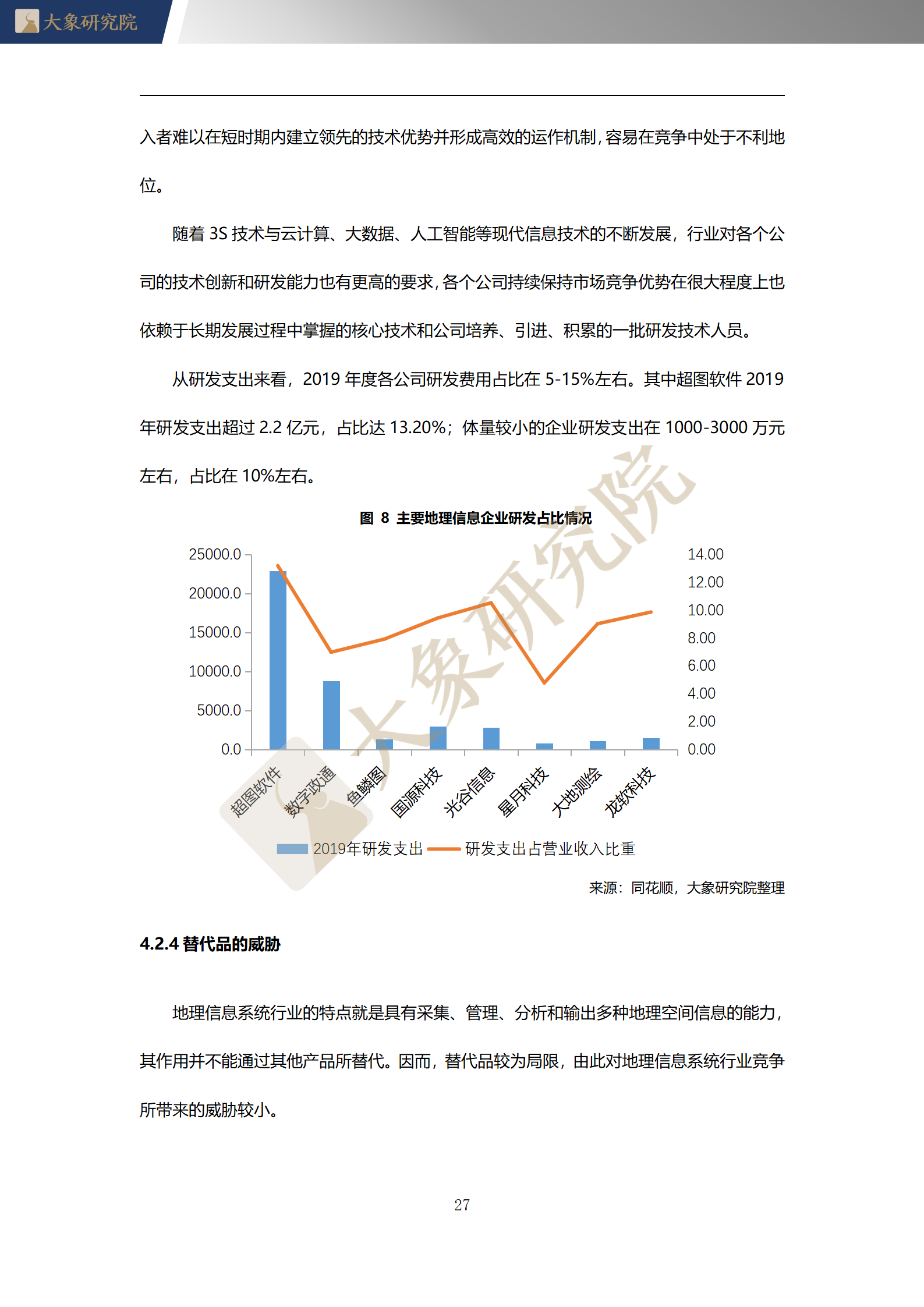 【大象研究院】2020年中國地理信息系統(tǒng)（GIS）行業(yè)概覽