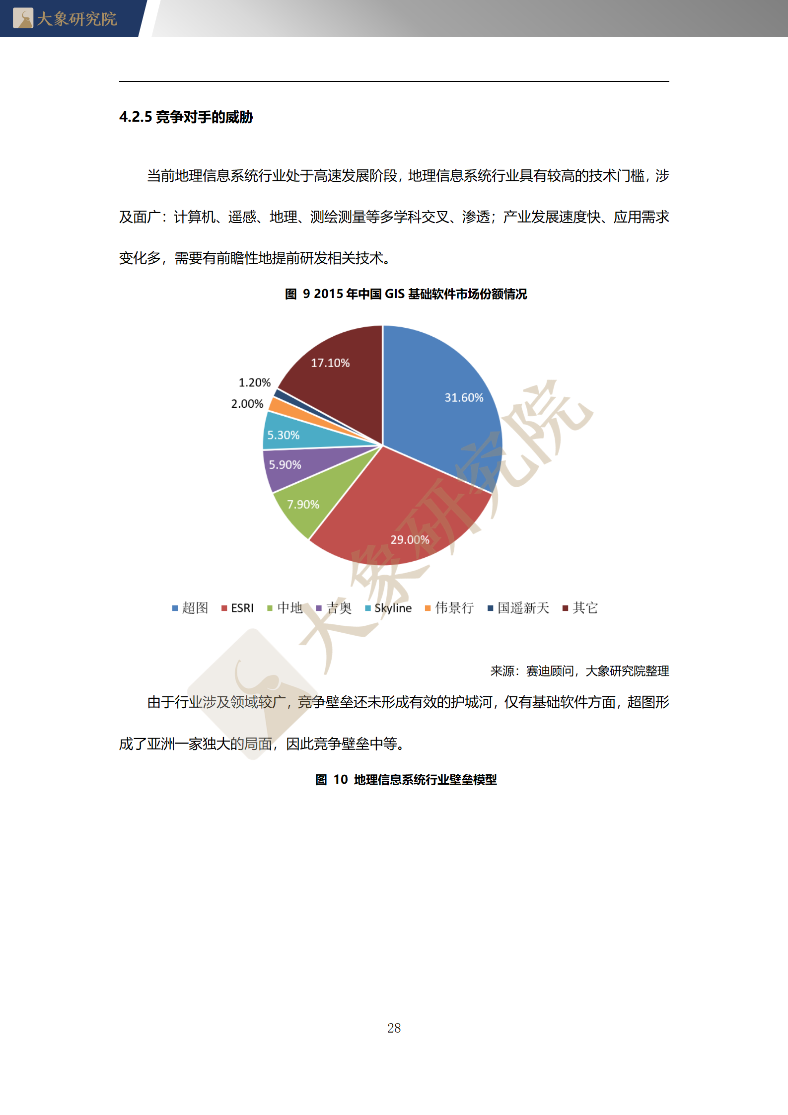 【大象研究院】2020年中國地理信息系統(tǒng)（GIS）行業(yè)概覽