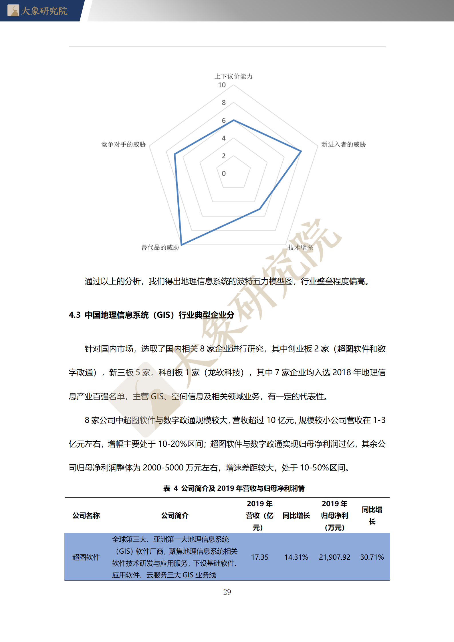 【大象研究院】2020年中國地理信息系統(tǒng)（GIS）行業(yè)概覽