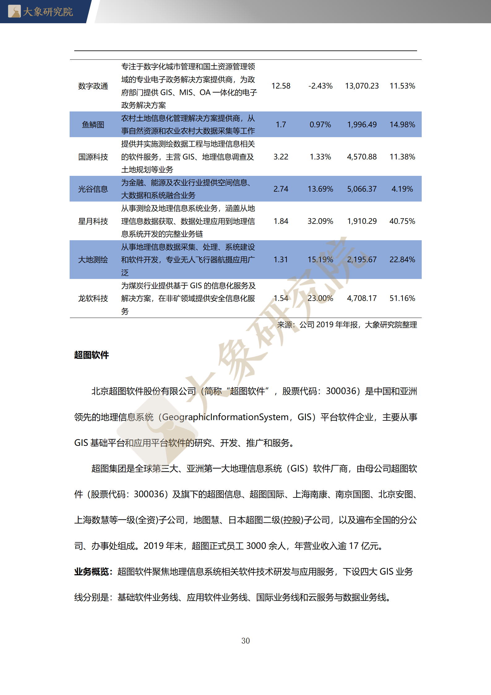 【大象研究院】2020年中國地理信息系統(tǒng)（GIS）行業(yè)概覽