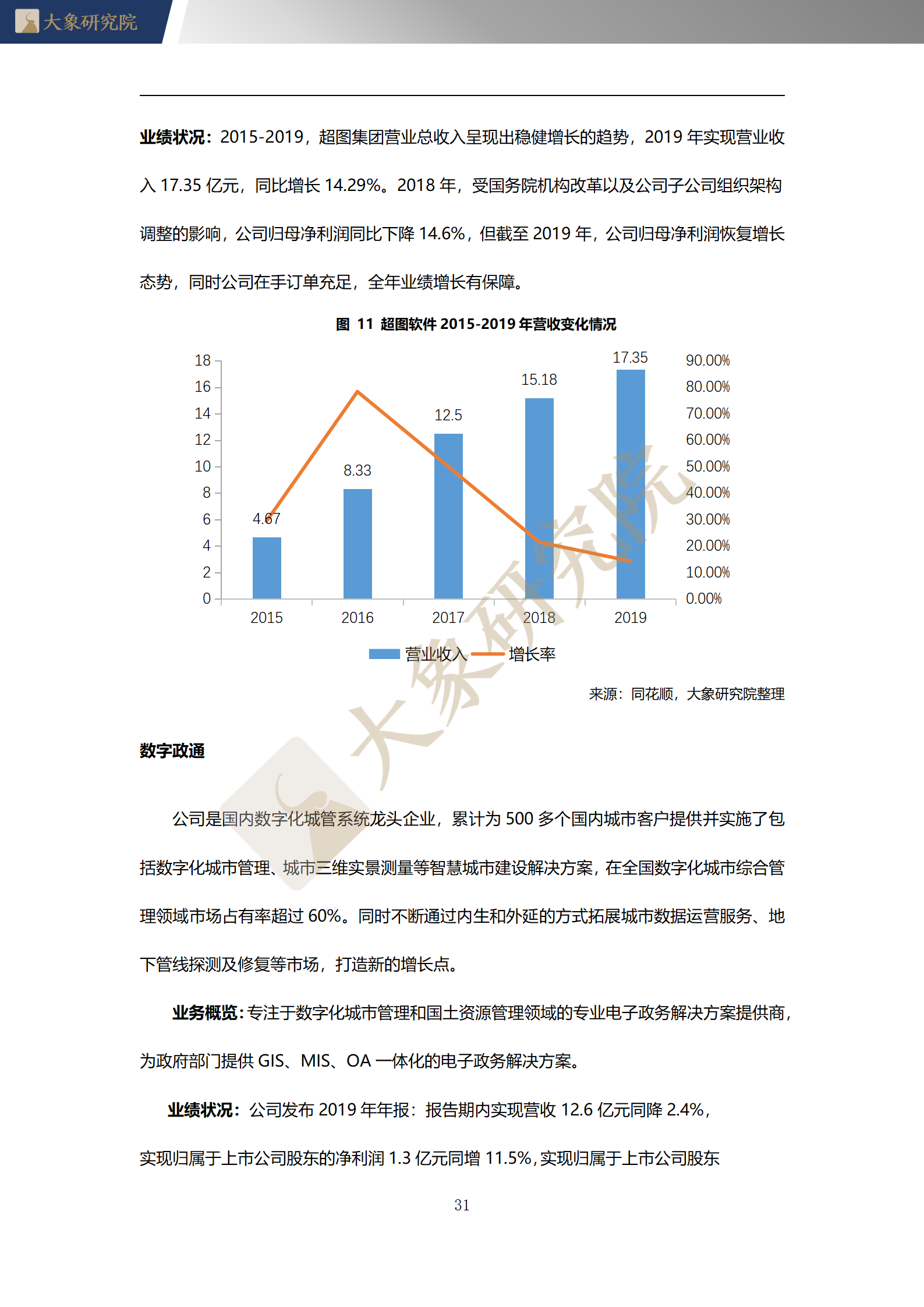 【大象研究院】2020年中國地理信息系統(tǒng)（GIS）行業(yè)概覽