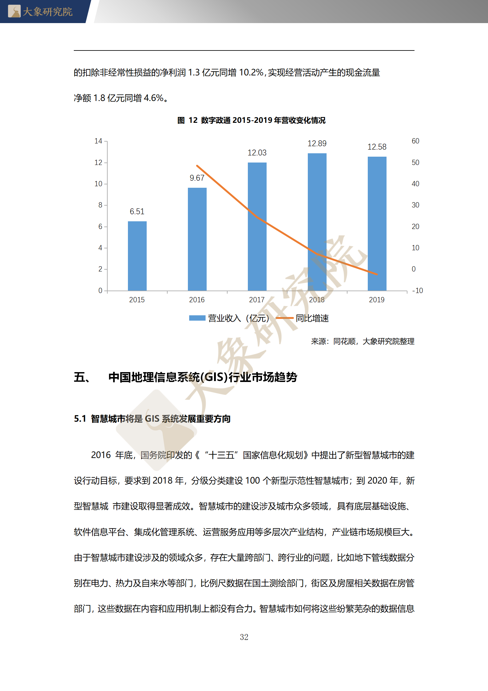 【大象研究院】2020年中國地理信息系統(tǒng)（GIS）行業(yè)概覽