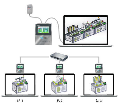 VR-IPC-E2 半实物 PLC智能实验装置 VR-IPC-E2 半实物 PLC智能实验装置