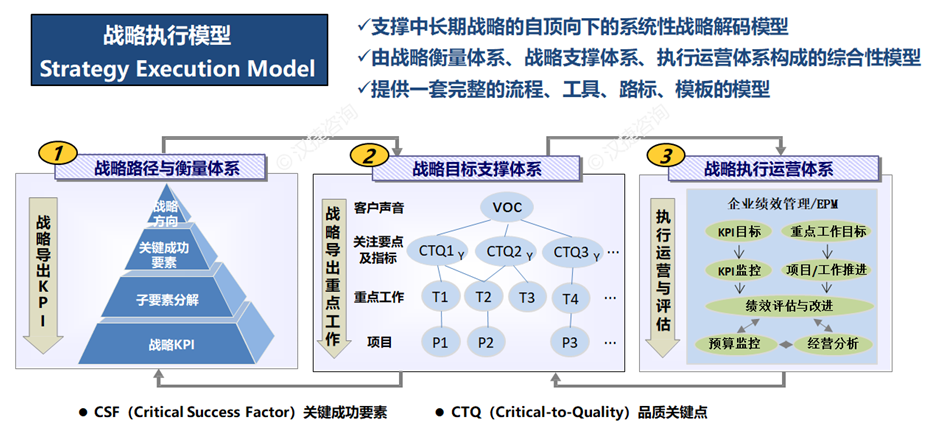 什么是企业绩效管理(EPM) 什么是企业绩效管理(EPM)