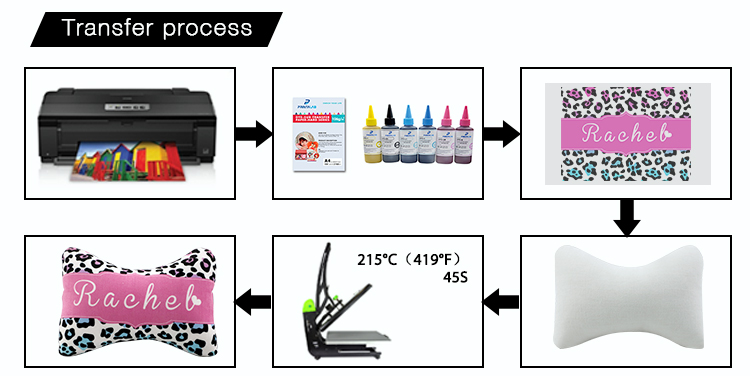 printing tips for car cushion printing tips for car cushion