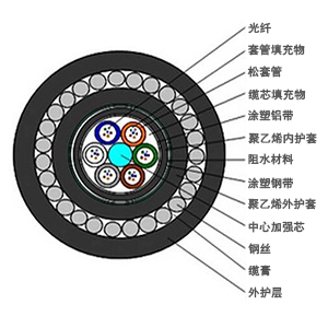 GYTA53+33松套层绞式单细圆钢丝铠装光缆 GYTA53+33松套层绞式单细圆钢丝铠装光缆