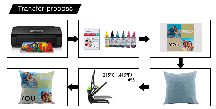 Sublimation Prcduct detalls Sublimation Prcduct detalls