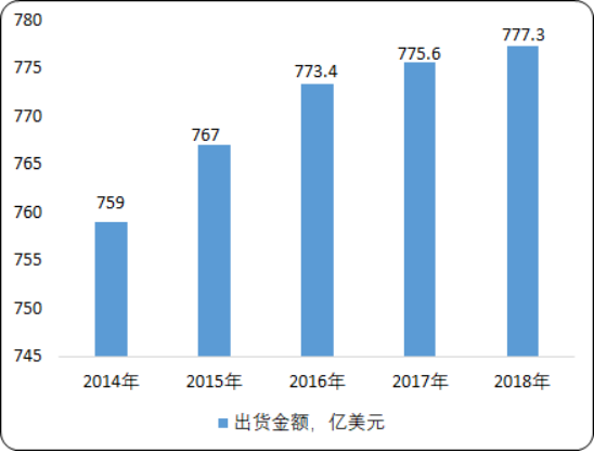2020年打印耗材市场盈利性研究及市场发展战略咨询