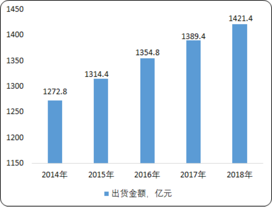 2020年打印耗材市场盈利性研究及市场发展战略咨询