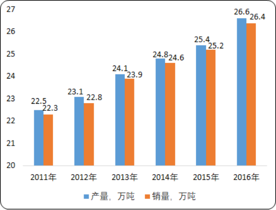 2020年打印耗材市场盈利性研究及市场发展战略咨询