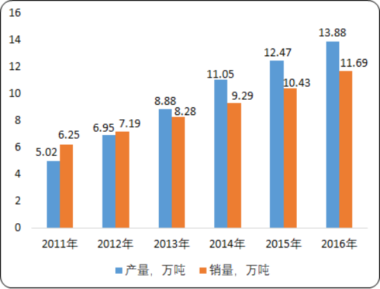 2020年打印耗材市场盈利性研究及市场发展战略咨询