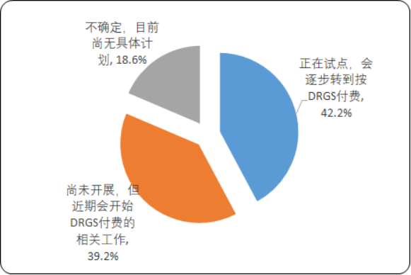 2020年电子病历行业市场投资战略分析及市场竞争格局研究