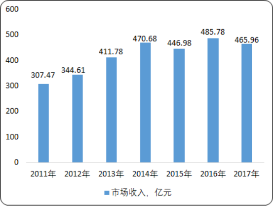 2020年焊接设备行业发展前景分析及市场投资战略研究
