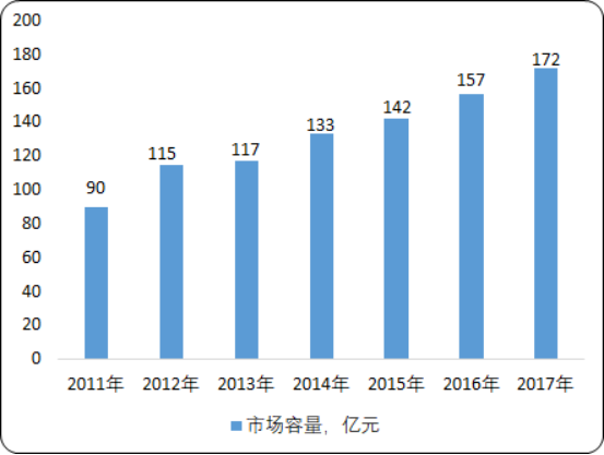 2020年焊接设备行业发展前景分析及市场投资战略研究