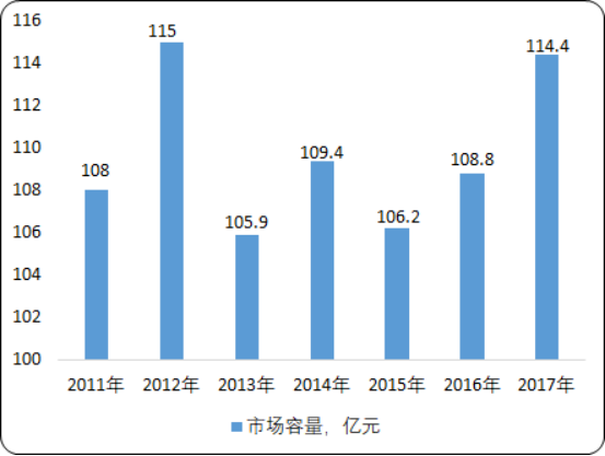 2020年焊接设备行业发展前景分析及市场投资战略研究