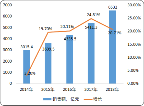 2020年集成电路市场发展态势研究分析预测