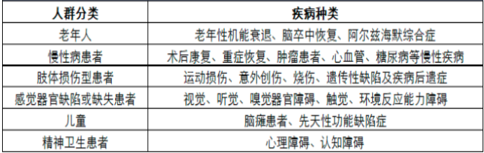2020年康复医院市场发展战略研究及投资前景分析预测