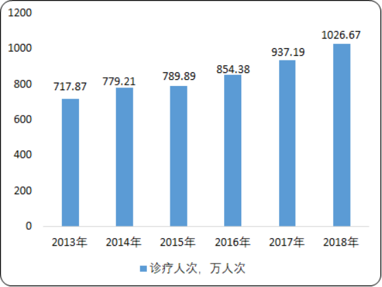 2020年康复医院市场发展战略研究及投资前景分析预测 2020年康复医院市场发展战略研究及投资前景分析预测