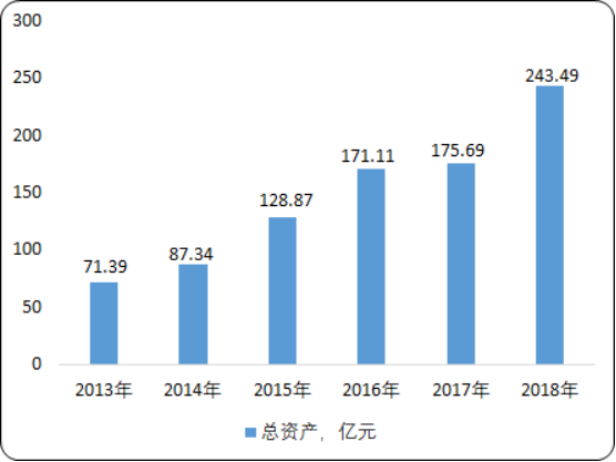 2020年康复医院市场发展战略研究及投资前景分析预测