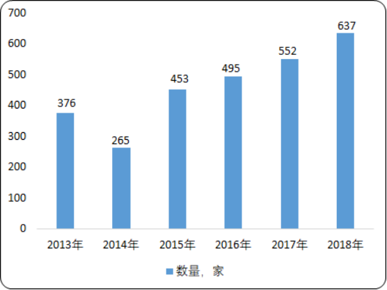 2020年康复医院市场发展战略研究及投资前景分析预测 2020年康复医院市场发展战略研究及投资前景分析预测