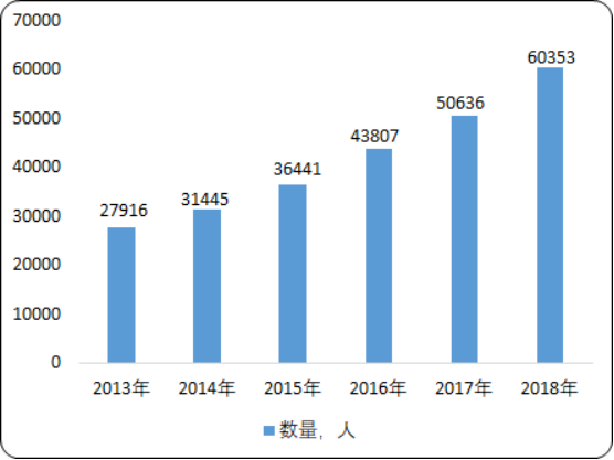2020年康复医院市场发展战略研究及投资前景分析预测