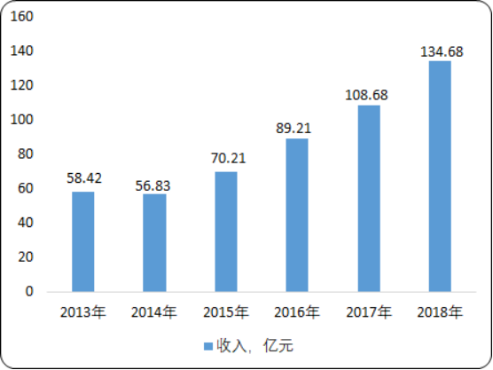 2020年康复医院市场发展战略研究及投资前景分析预测 2020年康复医院市场发展战略研究及投资前景分析预测