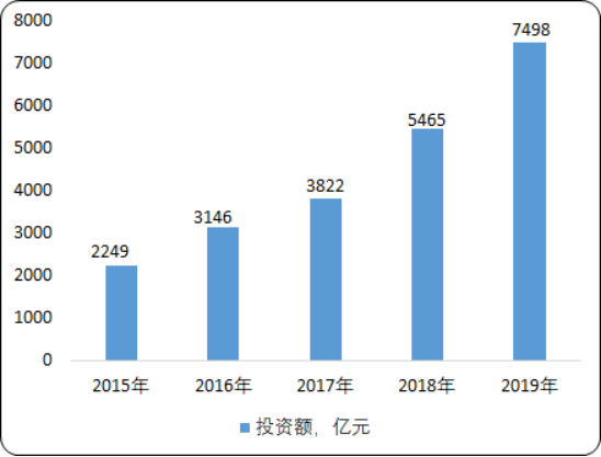 2020年生态修复市场发展前景及投资环境分析预测