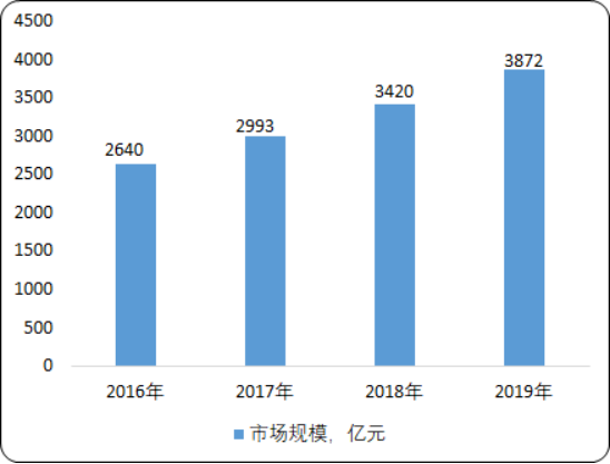 2020年生态修复市场发展前景及投资环境分析预测