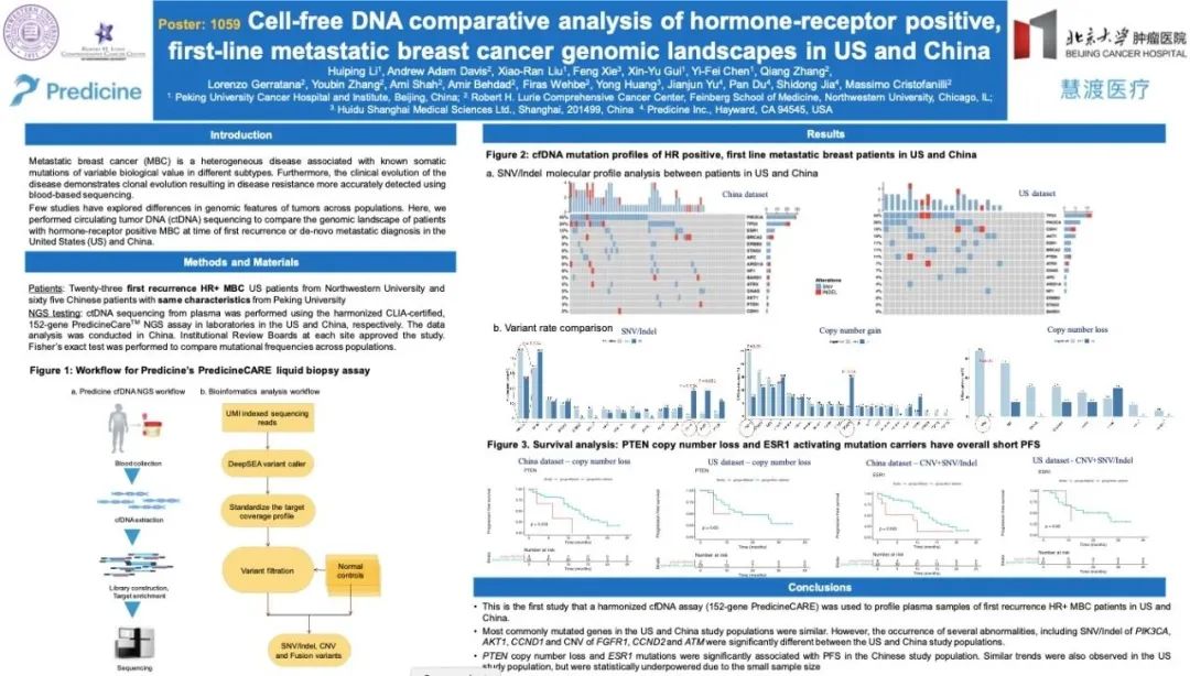 企讯 | ASCO20 | 慧渡医疗、美国西北大学、北京大学联合发布中美乳腺癌患者的对比研究