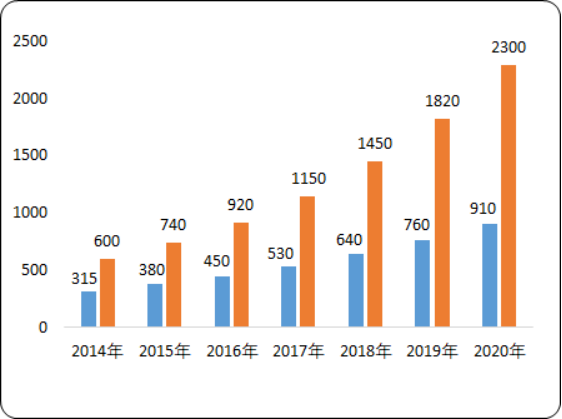2020年医用耗材市场全景调研分析及细分产品市场规模分析