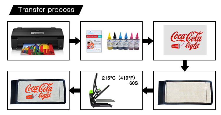printing for Linen Can Cooler printing for Linen Can Cooler
