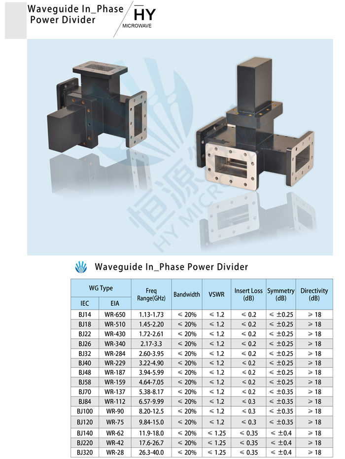 Waveguide In_Phase Power Divider