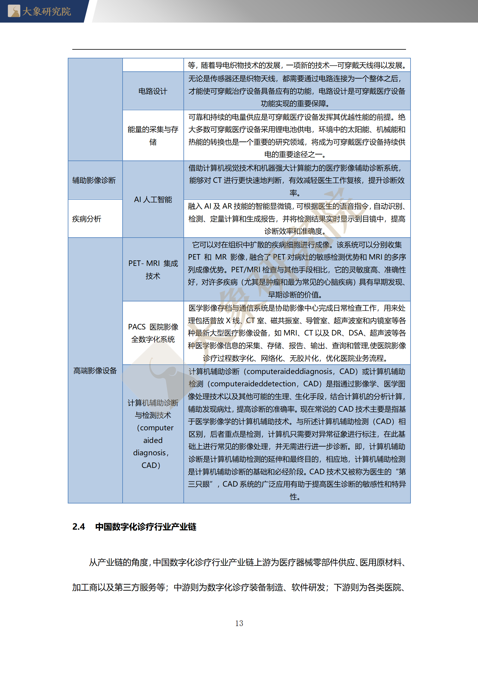 【大象研究院】2020年中國數(shù)字化診療行業(yè)概覽