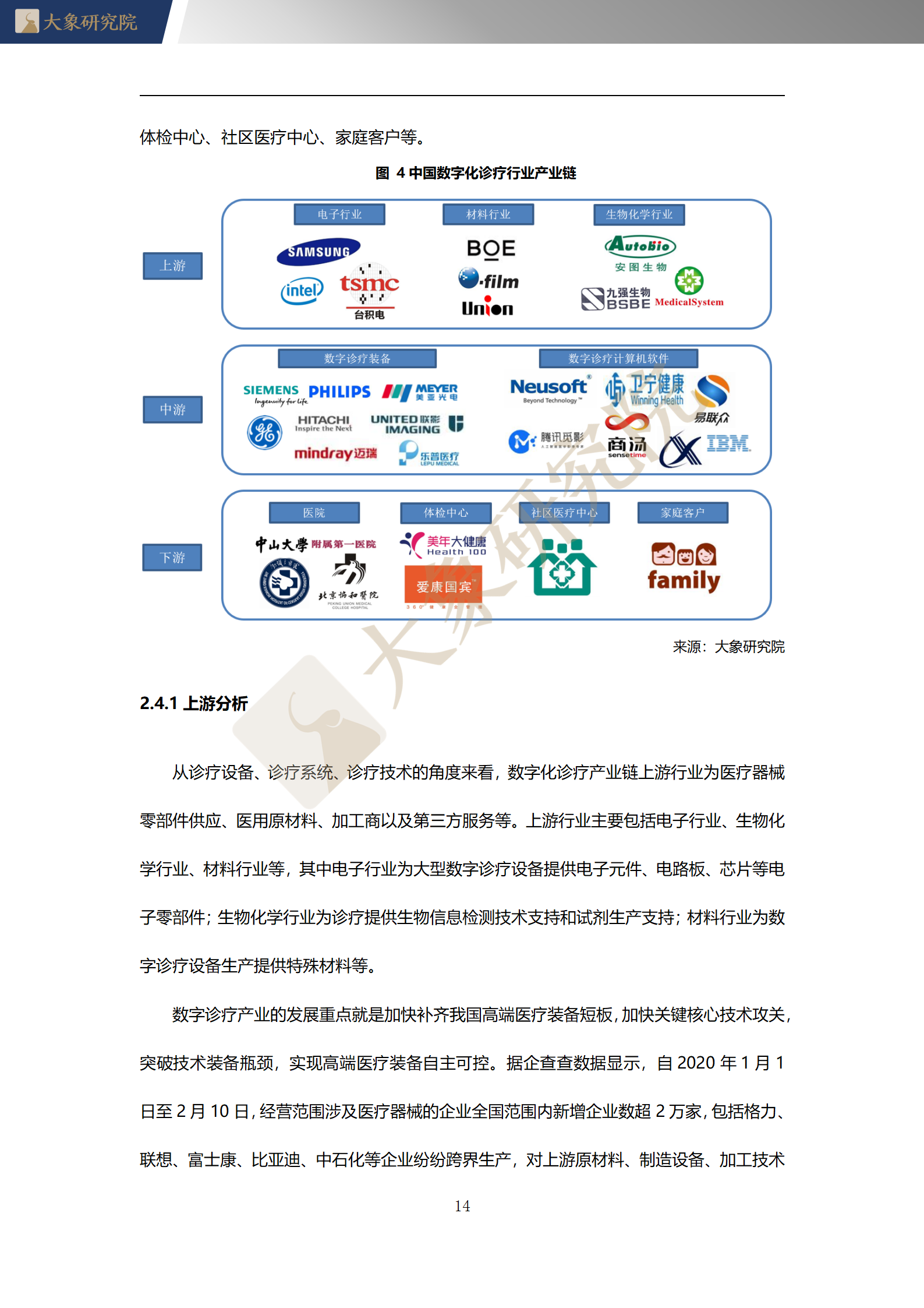 【大象研究院】2020年中國數(shù)字化診療行業(yè)概覽