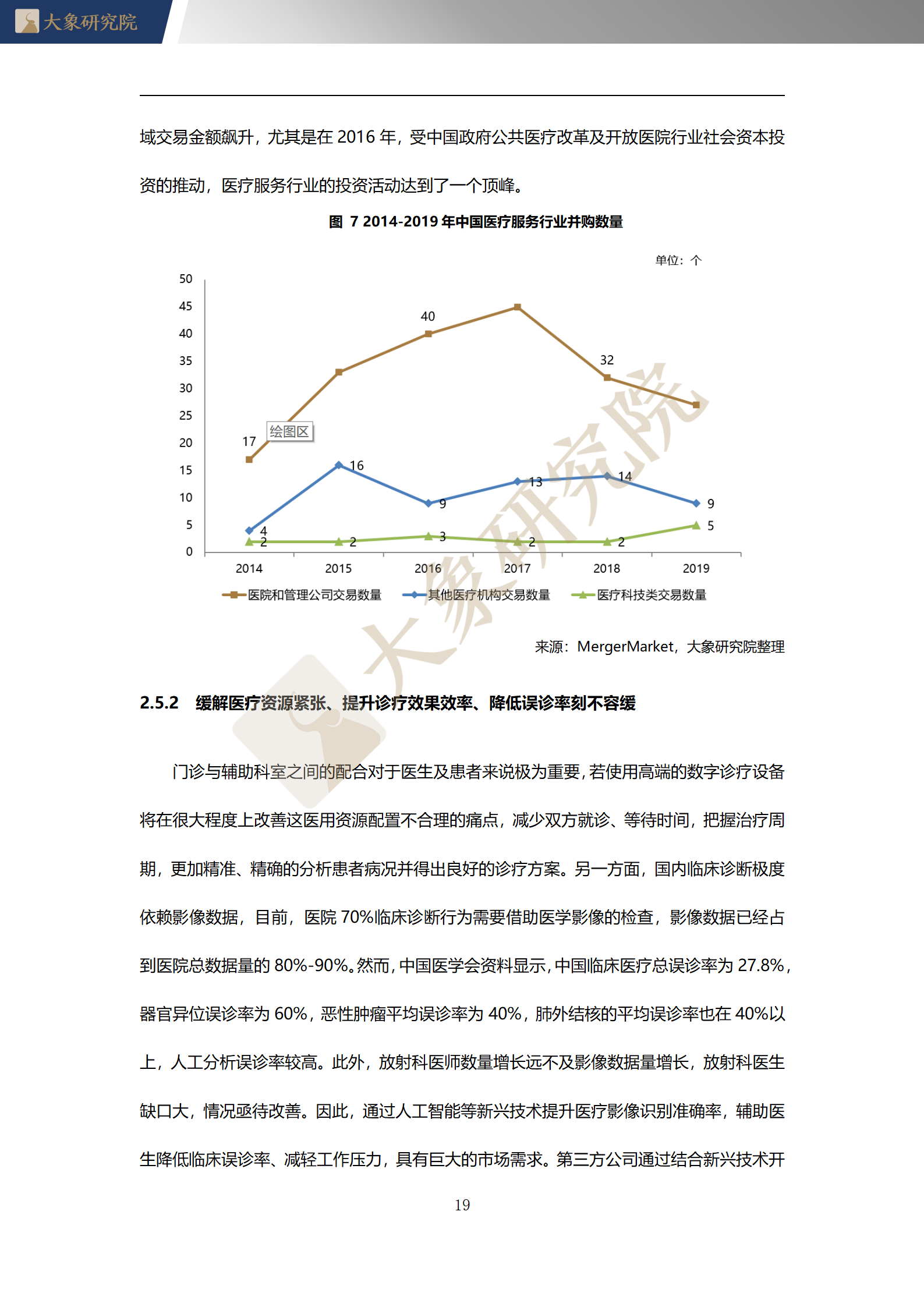 【大象研究院】2020年中國數(shù)字化診療行業(yè)概覽