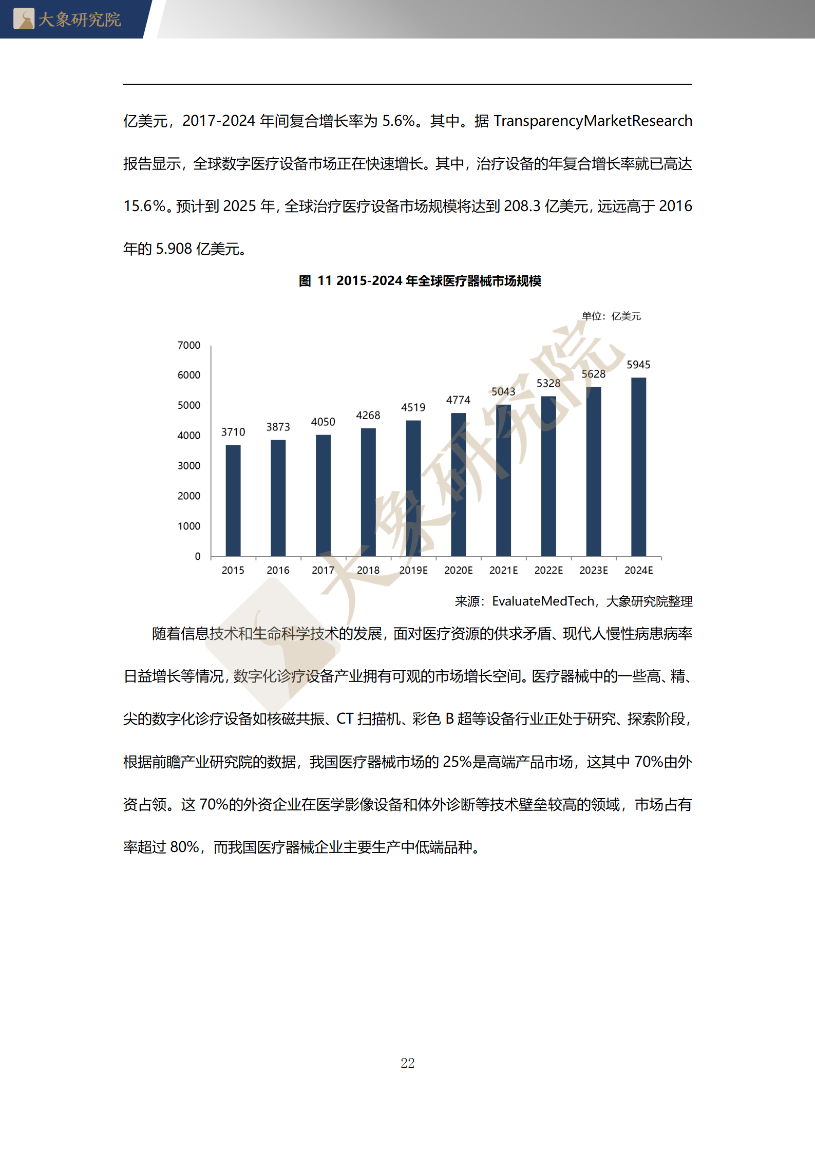 【大象研究院】2020年中國數(shù)字化診療行業(yè)概覽