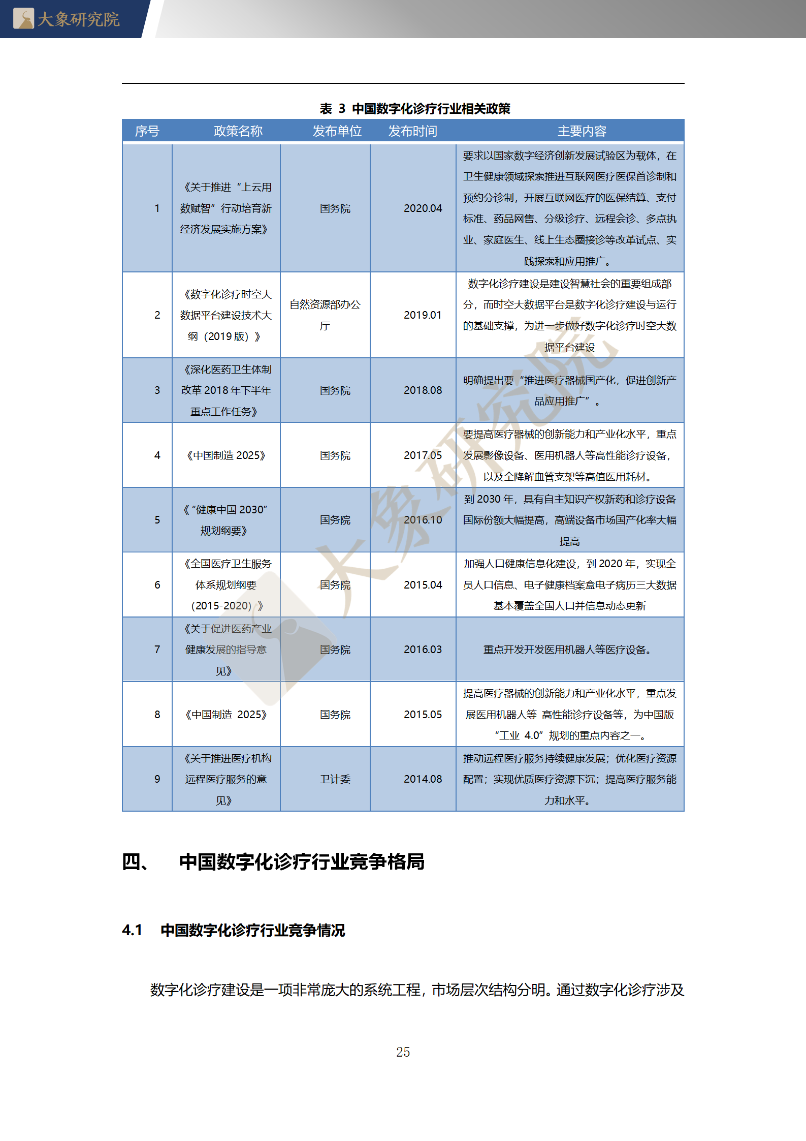 【大象研究院】2020年中國數(shù)字化診療行業(yè)概覽