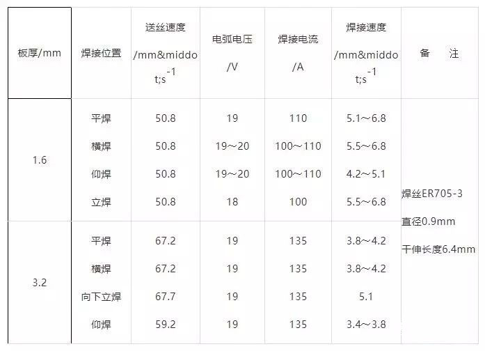 镀锌钢板用什么方法焊接最好？