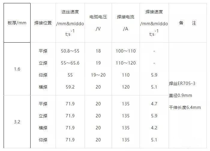 镀锌钢板用什么方法焊接最好？