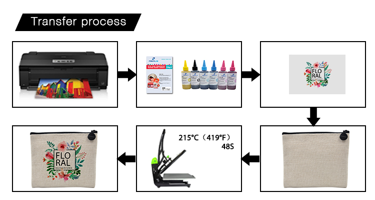 printing steps for sublimation linen handbag printing steps for sublimation linen handbag