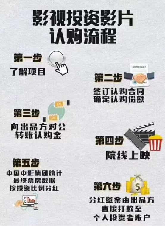 电影版权投资知识干货!小心那些暗处的陷阱! 电影版权投资知识干货!小心那些暗处的陷阱!