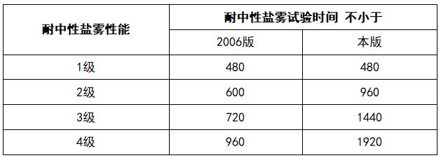 宝钢主持修订彩涂板国家标准，引领彩涂行业高质量发展