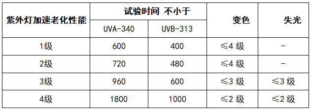 宝钢主持修订彩涂板国家标准，引领彩涂行业高质量发展