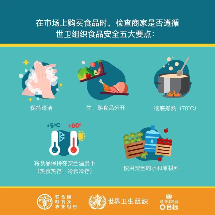 国家卫健委提醒:疫情期间去市场买菜 如何确保食品安全 国家卫健委提醒:疫情期间去市场买菜 如何确保食品安全