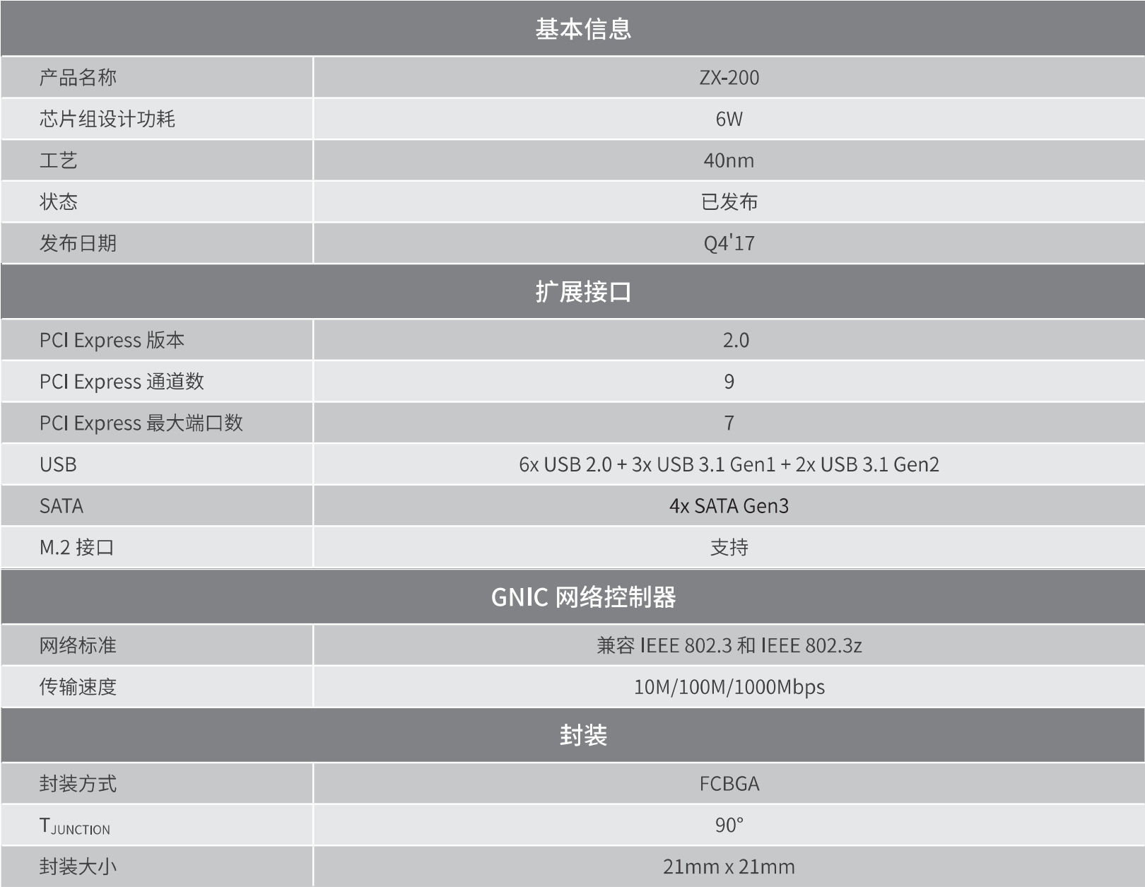 ZX-200 IOչоƬ