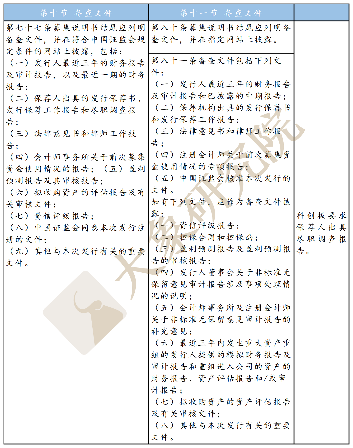 科創(chuàng)板準則vs創(chuàng)業(yè)板舊準則：“募集說明書”如何披露？（公開發(fā)行）