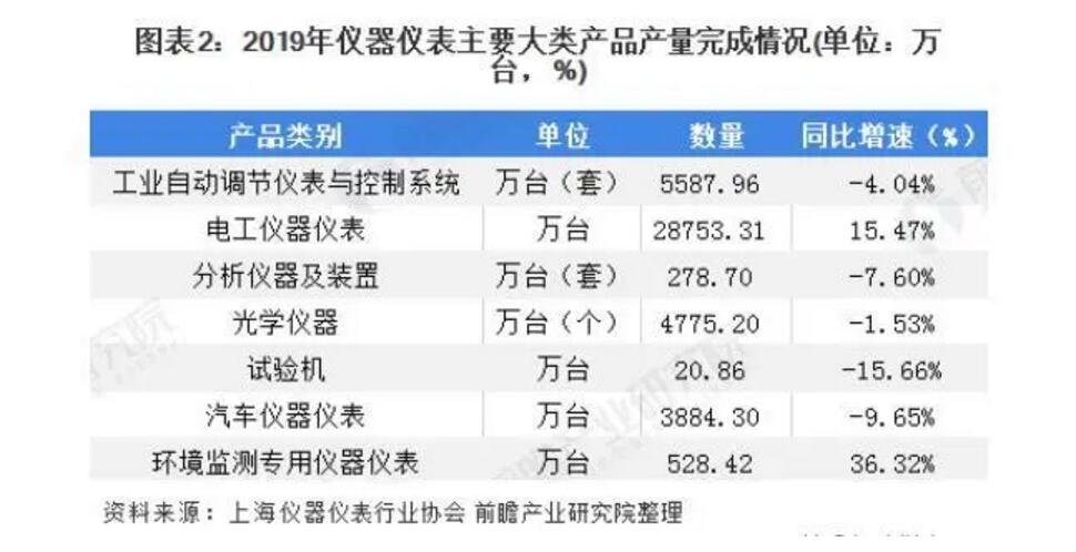 仪器仪表行业人必看：市场现状与发展趋势分析