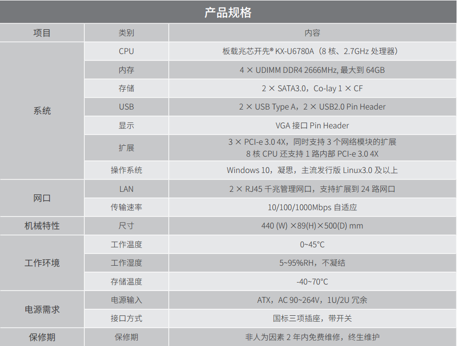 华电众信 HZC-7700 2U 态势感知网络安全平台 