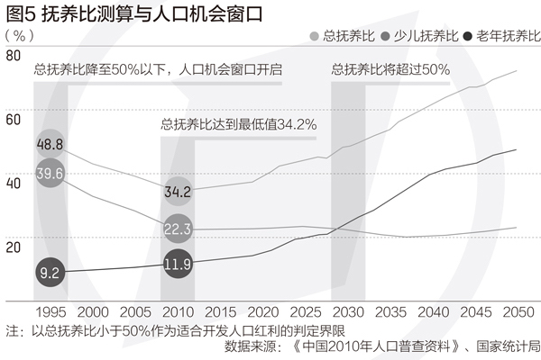 “65歲+”5年后將破2億，應(yīng)對(duì)老齡化最重要窗口期開啟