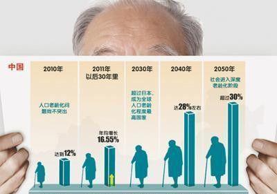 “65歲+”5年后將破2億，應對老齡化最重要窗口期開啟